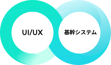 基幹システムのUI/UXデザインを提供