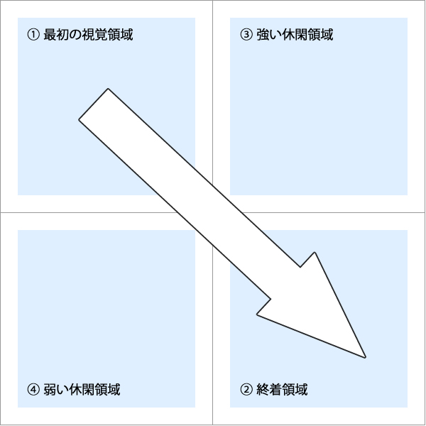 イノベーションデザインラボ It活用で企業の業務改革をデザインし 支援する